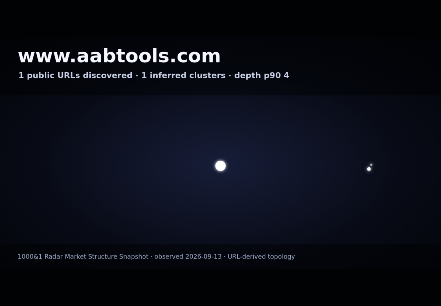 AABTools &middot; RADAR_GRAPH