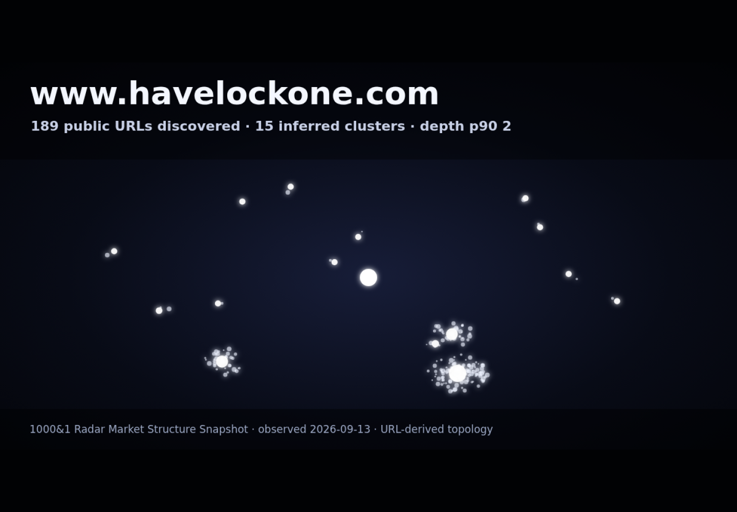 Havelock One Interiors &middot; RADAR_GRAPH